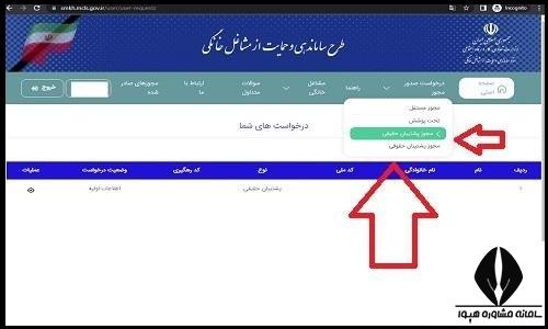 نحوه دریافت وام خیاطی